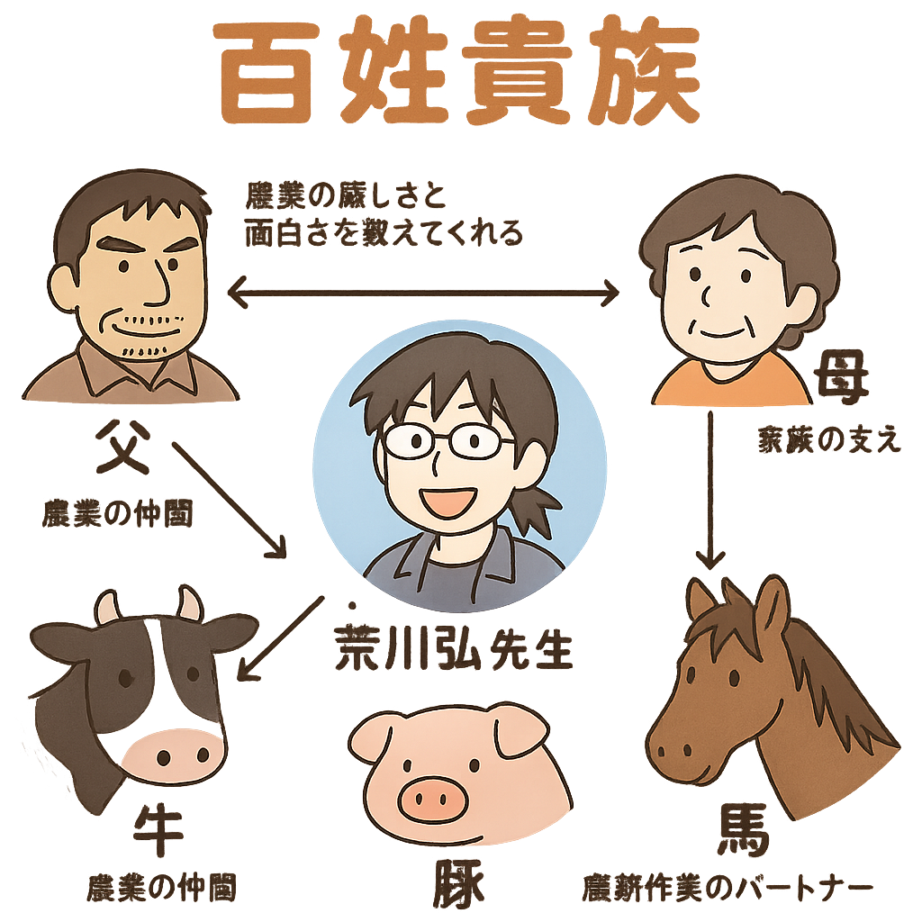 百姓貴族の関係図