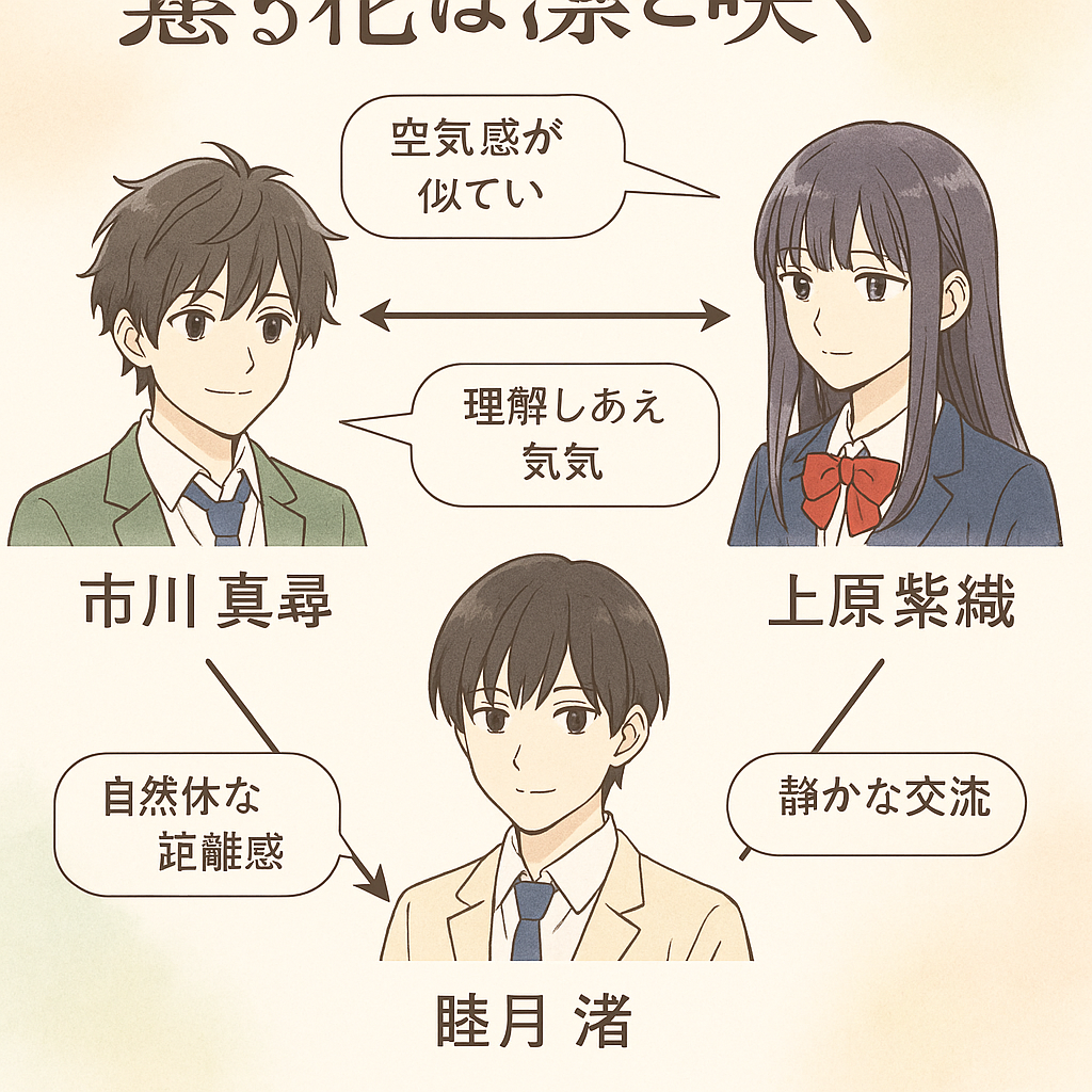 薫る花は凛と咲く キャラクター関係図