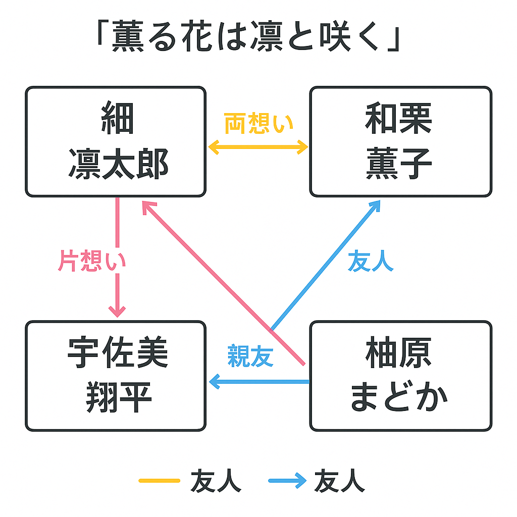 ギャラリーと相関図の案内ビジュアル